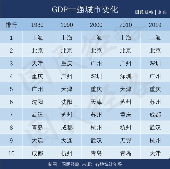 中國5大經濟特區，爲何只有深圳最成功？