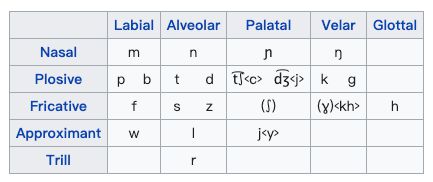 隨手研究 | 五條人只會一句的班巴拉語是什麼語？